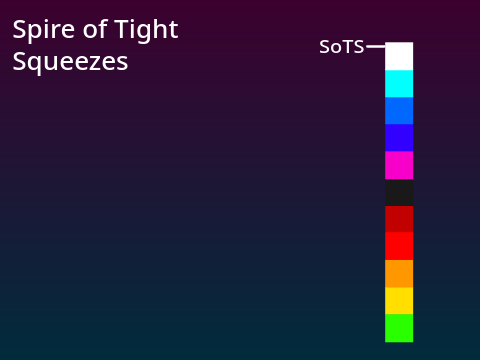 Spire of Tight Squeezes