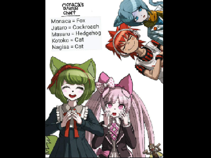Monaca´s Animal Chart :D