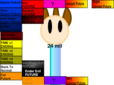 CD20 Time Machine Part 2 V2.3