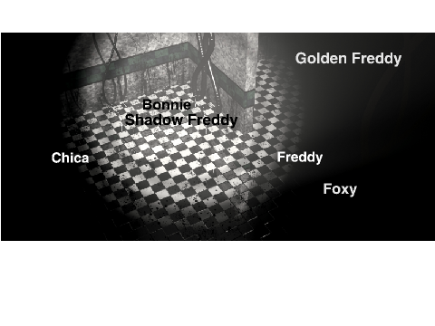 Where Each Animatronic is Put in Parts & Service