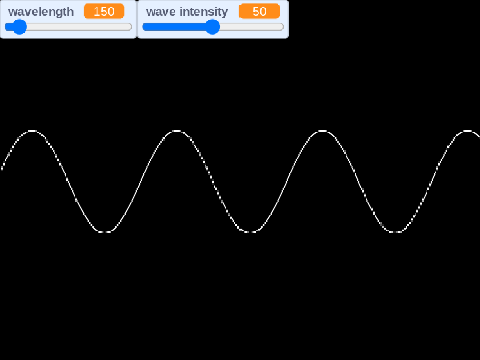 Sine Waves