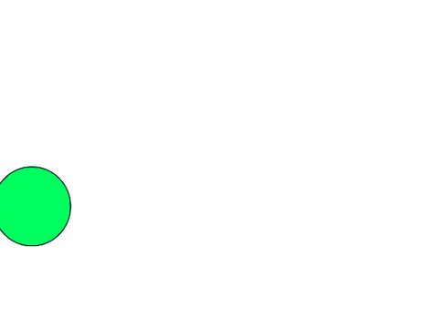 Circles