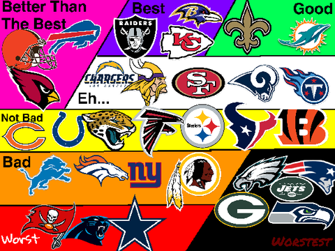My Opinion On The NFL Teams 