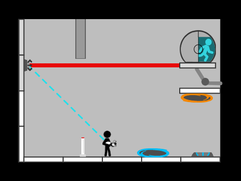 PoRtAl HaHa eViL