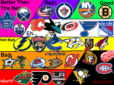 My opinion on the NHL teams 