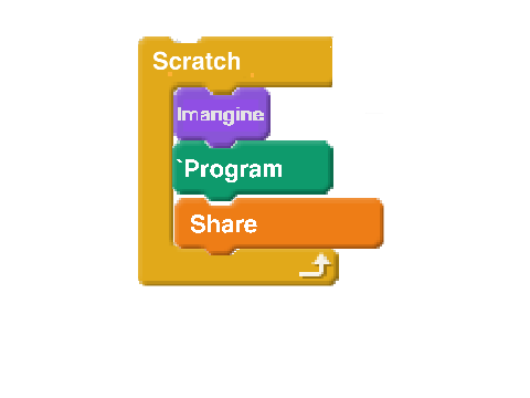 Scratch- Imagine,Program, Share