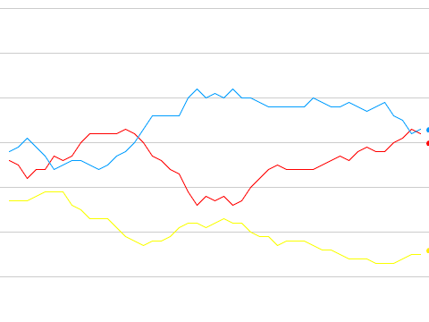 Poll graph test