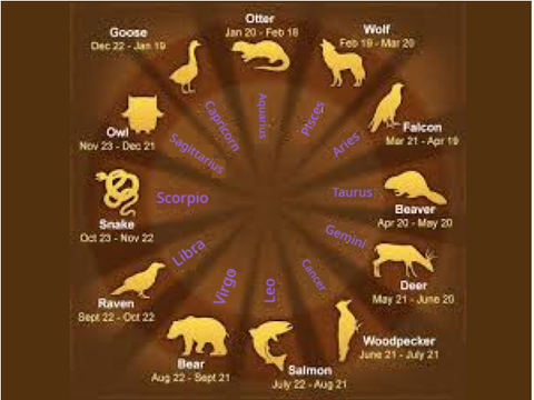  What is your Zodiac Spirit Animal?
