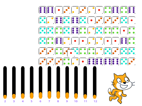 OCB - Random operator - dice + graphing