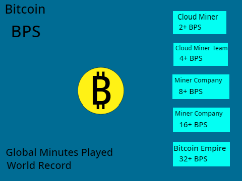 Bitcoin Empire (Clicker) #Games #All