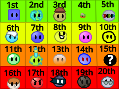My B.O.T.S Prediction 