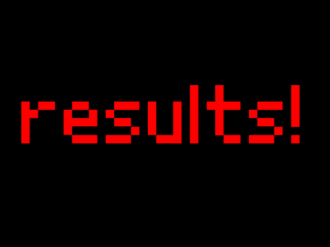 results
