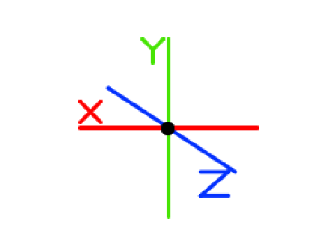 3D Axis Model 1.0