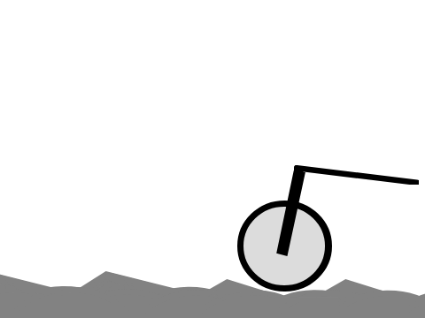 suspension test