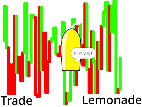 Trading simulator