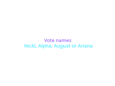 NAME VOTING -CLOSED-