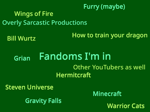 List of fandoms I am in.