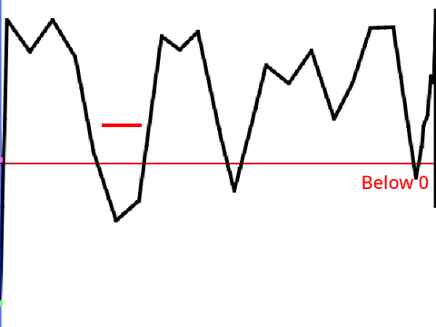 $ chart
