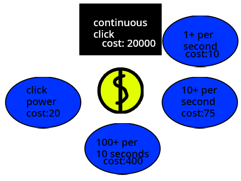 clicker game