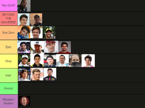 F1 Drivers Tier List (2021) *REUPDATED*