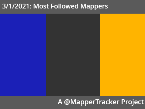 3/1/2021: Most Followed Mappers