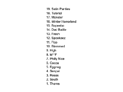 Friday Night Funkin' songs ranked