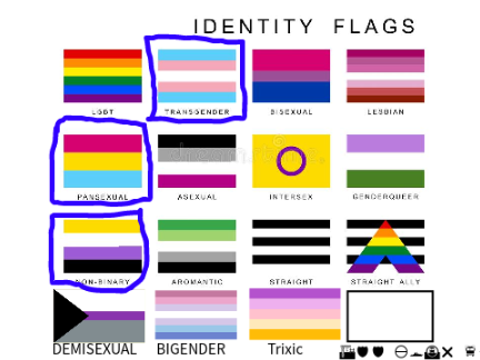 Remix and Circle your Identity! remix