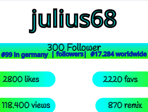 My stats