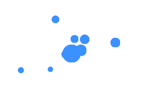 Particles are simple 