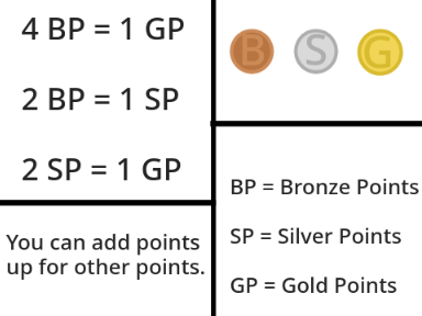 Point add up's Etc.