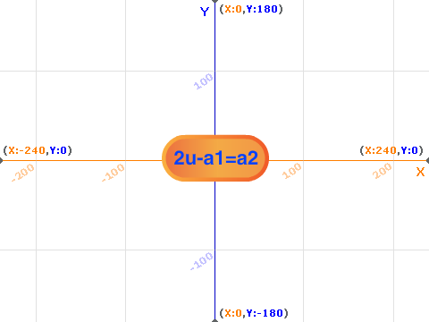 2u-a1=a2 and Reflections
