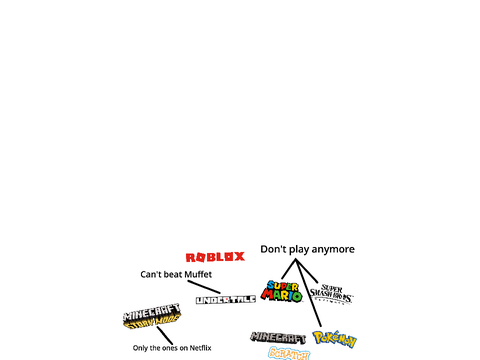 Me in a Nutshell