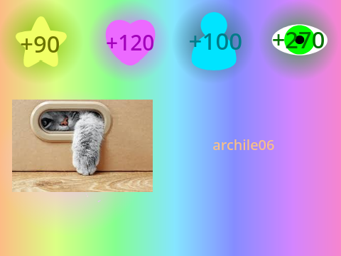 My statistics !1