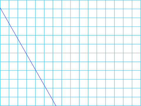 Scrolling Pen line test (mobile) #Test #Tutorial