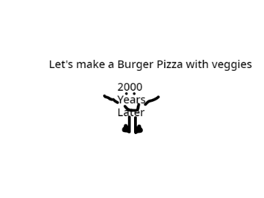OA 3A: Let's make a Pizza Bois