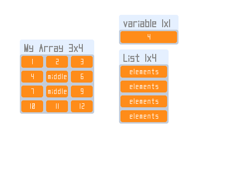 2D Arrays