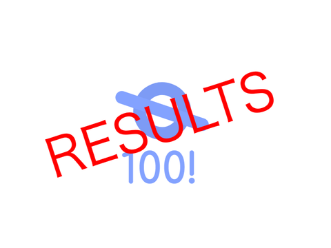 RESULTS (horrible grammar) EVERYONE WILL GET THERE PRIZES SOON!
