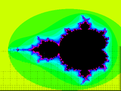 Mandelbrot Set Zoom