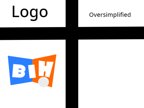 I can Oversimplify your logo! remix