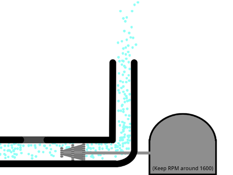 Turbine, generator and exhaust of powerplant
