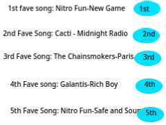 My top 5 fave songs