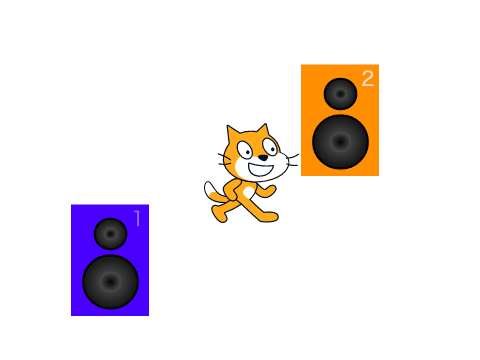 Scratchで立体音響！