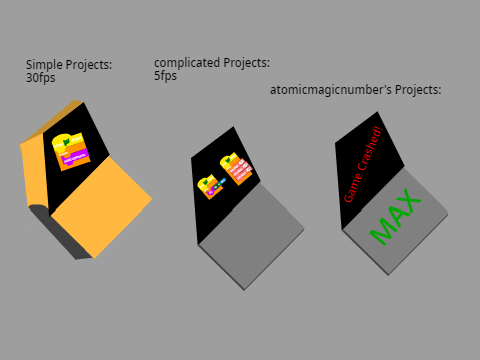 Levels of complicated projects!