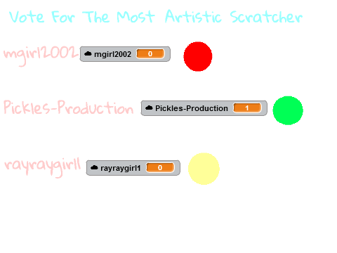 Scratchers' Award Voting 2
