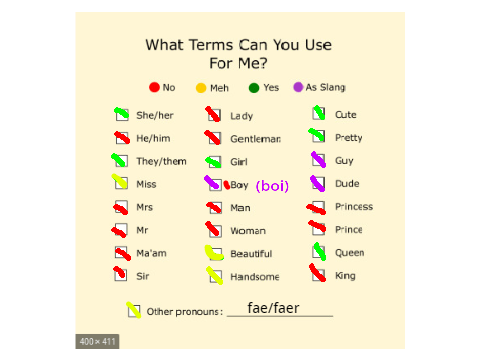 What terms you can use for me remix