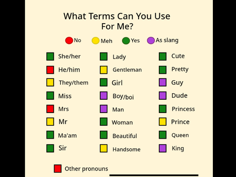 What Terms you can use for Me (Bo)