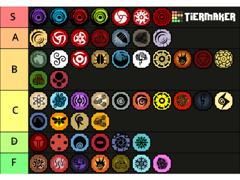 Shindo Life Tier List