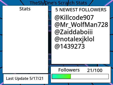@TheSlyOne Scratch Stats