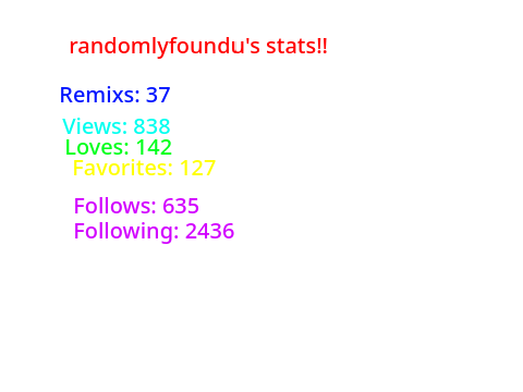 My Scratch Stats! (so far)