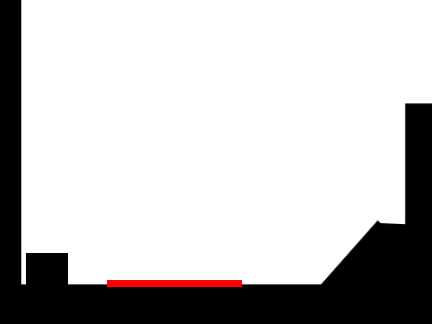Dark Light - A Platformer #games #art #platformer